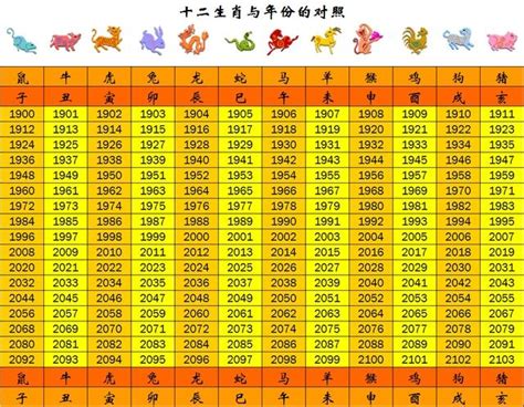 2024龍年是什麼年|【十二生肖年份】12生肖年齡對照表、今年生肖 